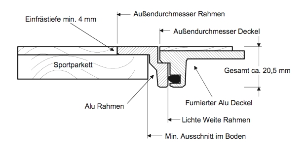 Line (rund)