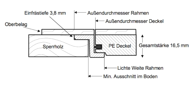 Standard-Flach