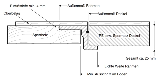 Standard (eckig)